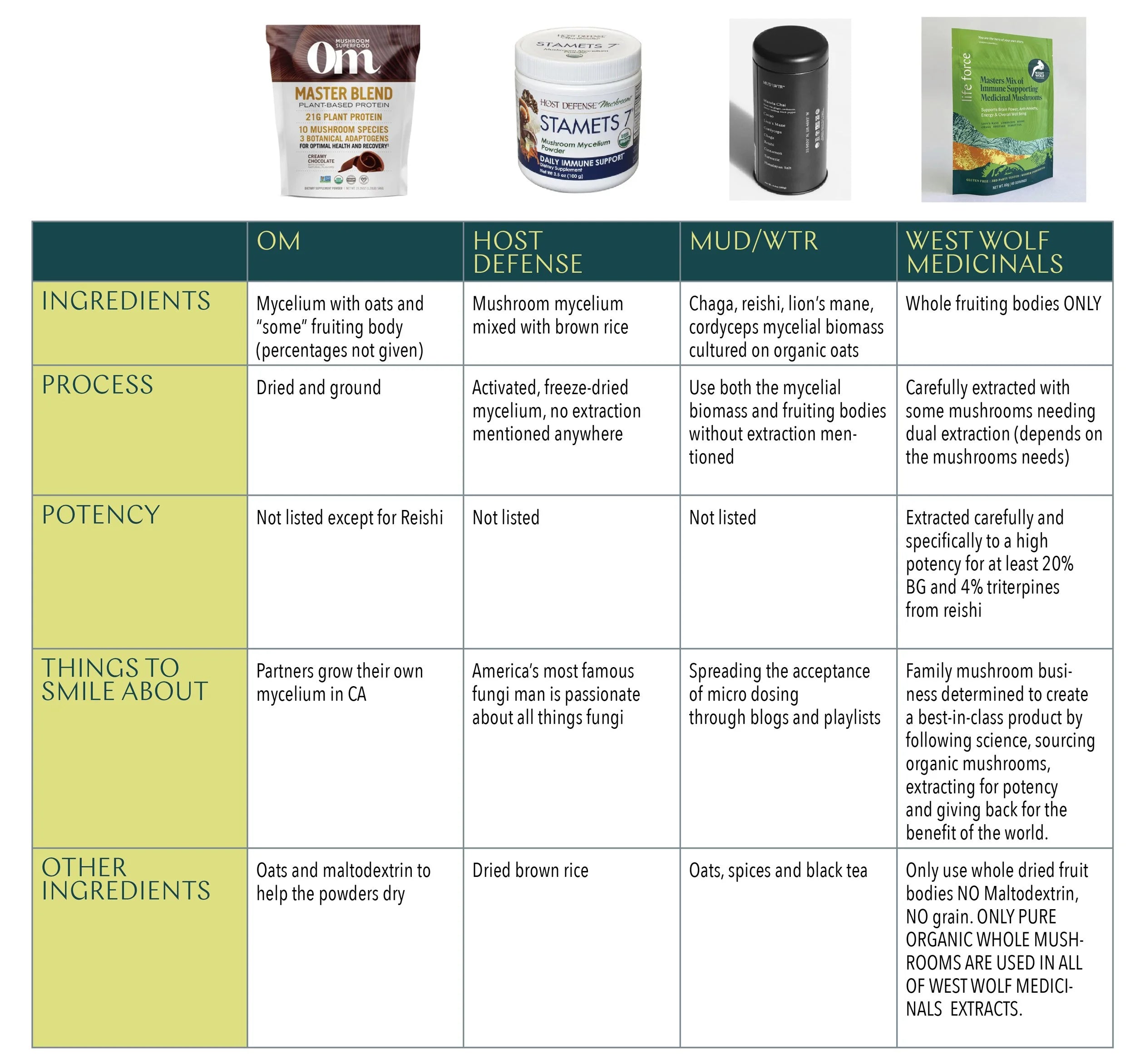 Immune System Support: Life Force